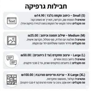 עריכה כיתוב/ תמונות